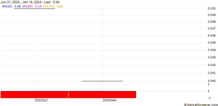 Chart UBS/CALL/ZURICH INSURANCE/600.005/0.02/20.12.24