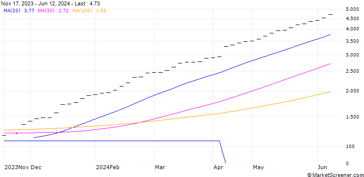 Chart UBS/CALL/ABB LTD/30.005/0.2/20.12.24