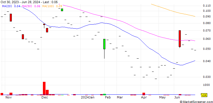 Chart UBS/CALL/ROCHE GS/300.004/0.025/20.12.24