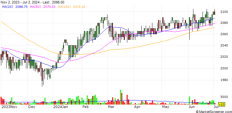 Chart NH Special Purpose Acquistion 26 Company