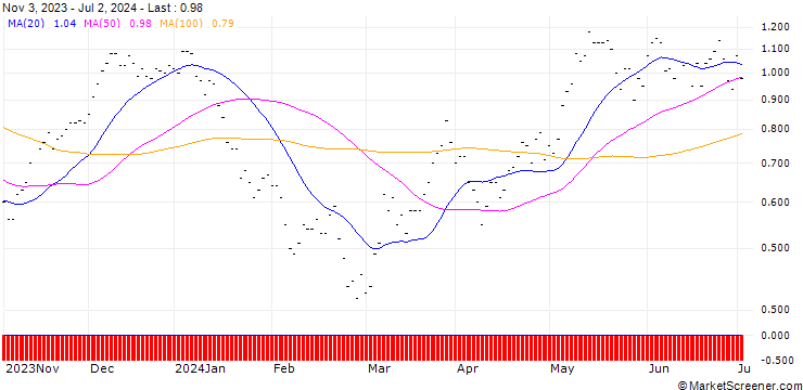 Chart SG/CALL/IBERDROLA/12/1/20.06.25
