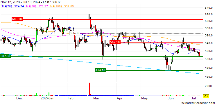 Chart Uniparts India Limited