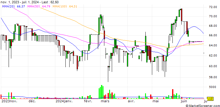 Chart Chu Yu Hsiang Co., Ltd