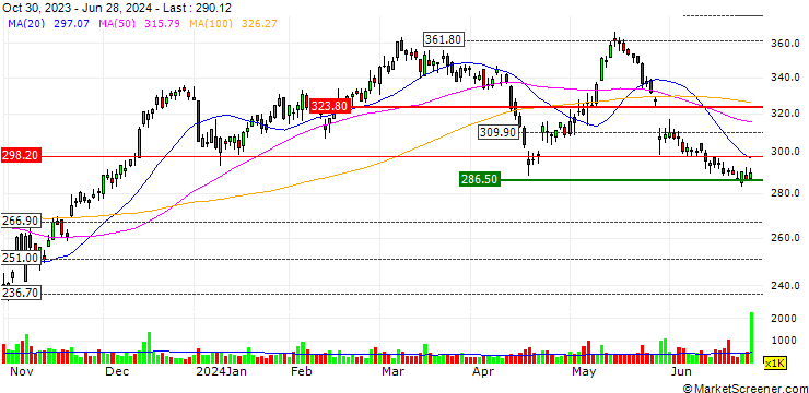 Chart Waters Corporation