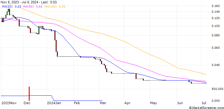 Chart HSBC/CALL/SUEDZUCKER/16/0.1/18.12.24