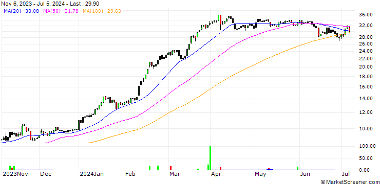 Chart HSBC/CALL/RHEINMETALL/200/0.1/18.12.24