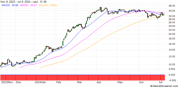Chart HSBC/CALL/RHEINMETALL/190/0.1/18.12.24