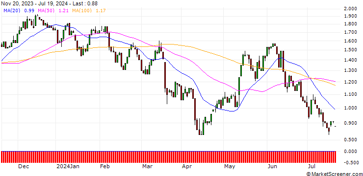 Chart HSBC/CALL/FRAPORT/40/0.1/18.12.24