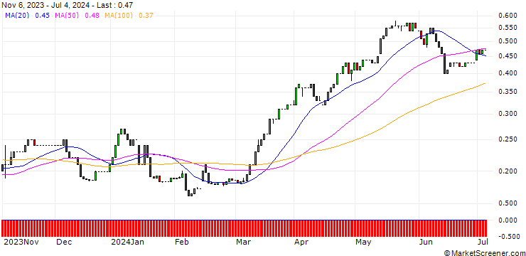 Chart HSBC/CALL/COMMERZBANK/11/0.1/17.12.25