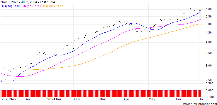 Chart CALL/S&P 500/4600/0.005/19.12.25