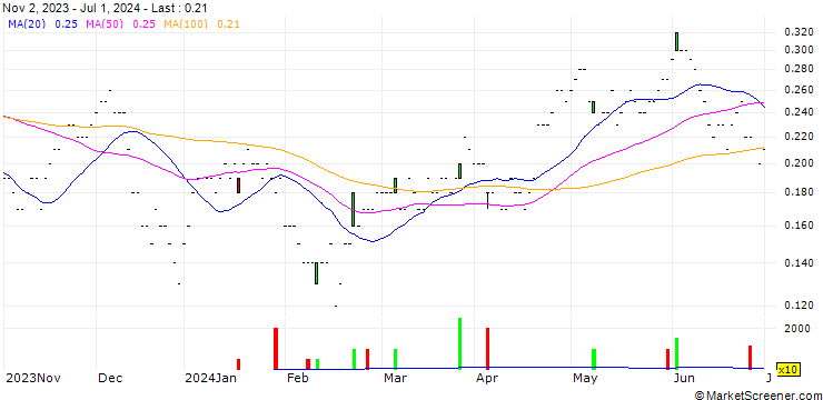 Chart CALL/TELEFÓNICA/3.8/0.5/19.12.25