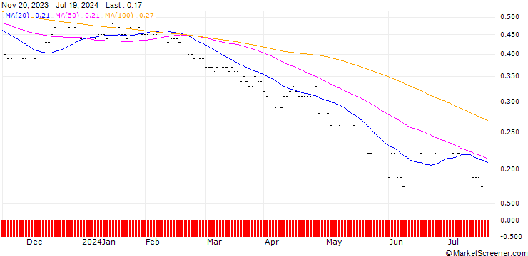 Chart PUT/CAIXABANK/2.75/1/19.12.25