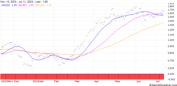 Chart CALL/CAIXABANK/3.75/1/19.12.25