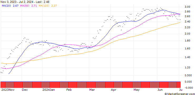Chart CALL/IBEX 35/8500/0.001/20.12.24