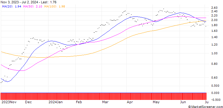 Chart CALL/DAX/17000/0.001/20.12.24