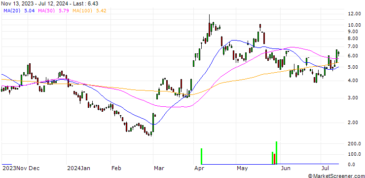 Chart JP MORGAN/CALL/GOLD/2550/0.1/20.12.24