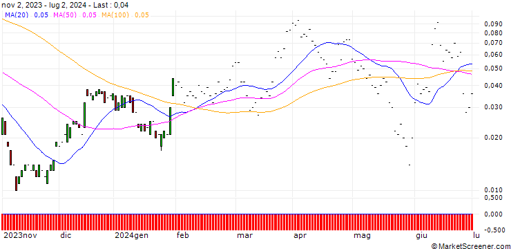 Chart JP MORGAN/CALL/GENERAL MOTORS/55/0.1/20.09.24