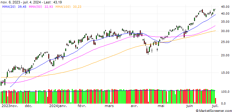 Chart GOLDMAN SACHS INTERNATIONAL/CALL/NASDAQ 100/16000/0.01/20.12.24