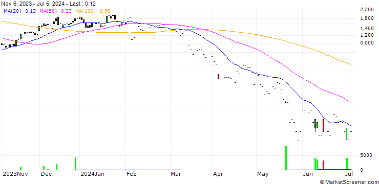 Chart JP MORGAN/CALL/MCDONALD`S/310/0.1/17.01.25