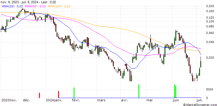 Chart SG/CALL/FRESENIUS/34/0.1/20.09.24