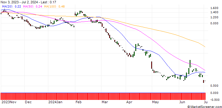 Chart PUT/ING GROEP/11.92/1.0067/20.12.24