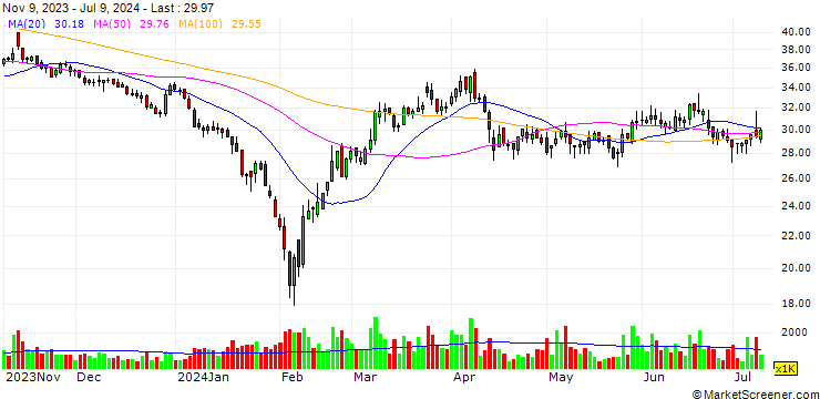 Chart Hi-Trend Technology (Shanghai) Co., Ltd.