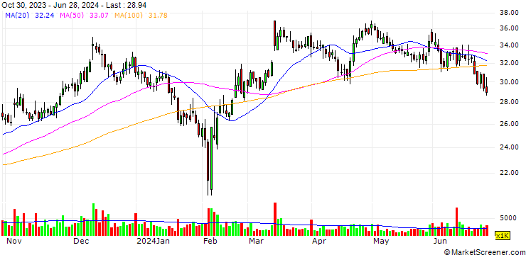 Chart Mabwell (Shanghai) Bioscience Co., Ltd.