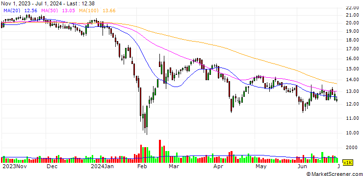 Chart Hefei Jingsong Intelligent Technology Co.,Ltd.