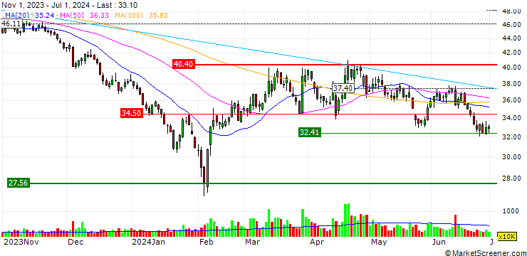 Chart AVIC (Chengdu)UAS Co., Ltd.