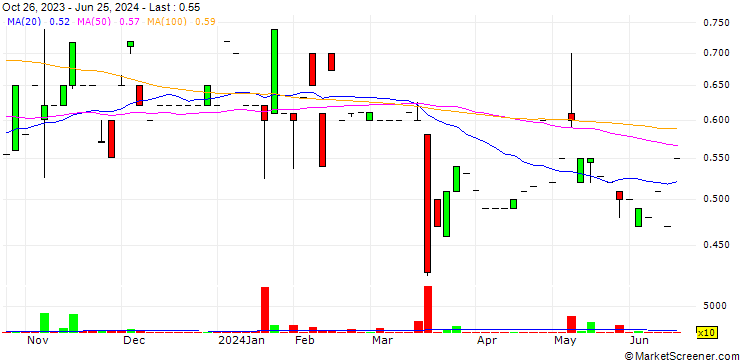 Chart Tapinator, Inc.