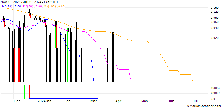 Chart DZ BANK/CALL/DEUTSCHE PFANDBRIEFBANK/10/1/20.12.24
