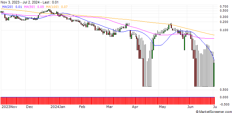 Chart DZ BANK/CALL/ENERGIEKONTOR/120/0.1/20.12.24