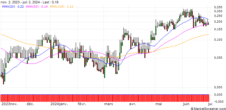 Chart DZ BANK/CALL/VOSSLOH/50/0.1/20.12.24
