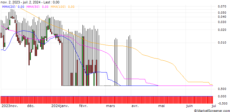 Chart DZ BANK/CALL/GRENKE/36/0.1/20.12.24