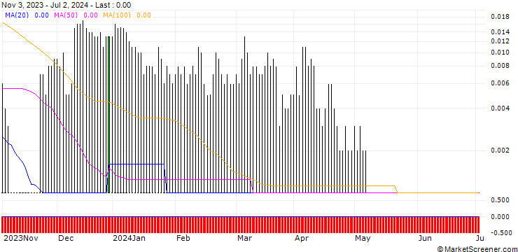 Chart DZ BANK/PUT/KONTRON/10/0.1/20.12.24