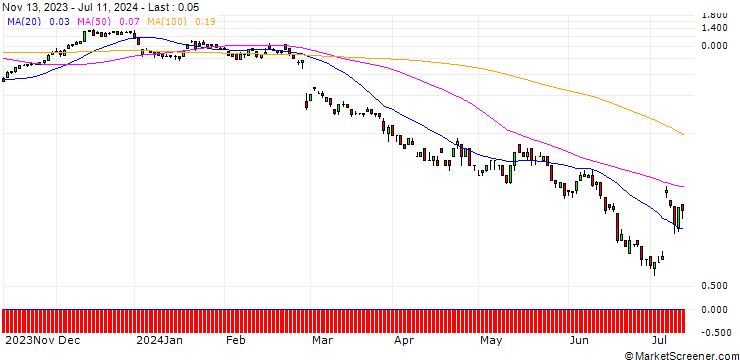 Chart SG/CALL/AIXTRON/27/0.1/20.09.24