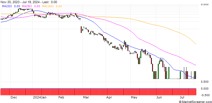 Chart SG/CALL/AIXTRON/37/0.1/20.09.24