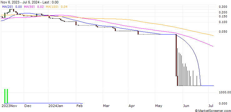 Chart HSBC/CALL/VARTA/30/0.1/18.12.24