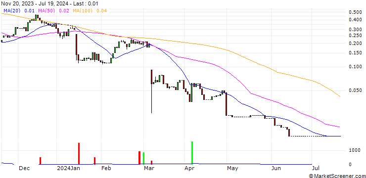 Chart HSBC/CALL/HUGO BOSS/80/0.1/18.12.24