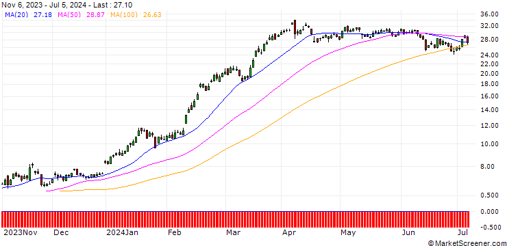 Chart SG/CALL/RHEINMETALL/230/0.1/20.12.24