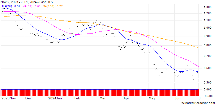 Chart SG/PUT/IBERDROLA/10/1/19.12.25