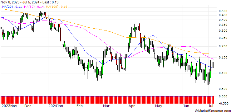 Chart HSBC/CALL/BARRICK GOLD CO./28/1/15.01.25