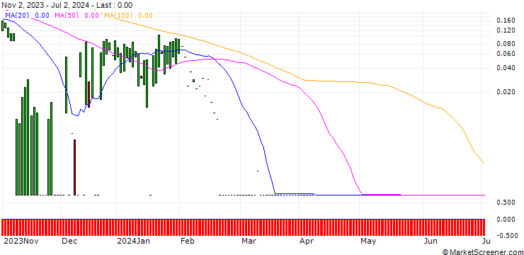 Chart HSBC/CALL/PLUG POWER/40/1/15.01.25