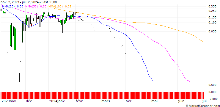 Chart HSBC/CALL/PLUG POWER/25/1/15.01.25
