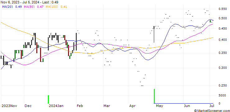 Chart HSBC/CALL/COCA-COLA/60/0.1/15.01.25
