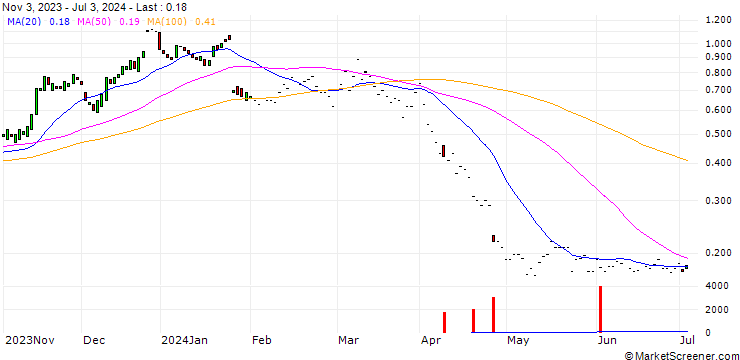 Chart HSBC/CALL/INTEL CORP/50/0.1/14.01.26