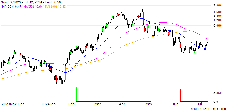 Chart DZ BANK/CALL/BBVA/10/1/20.12.24