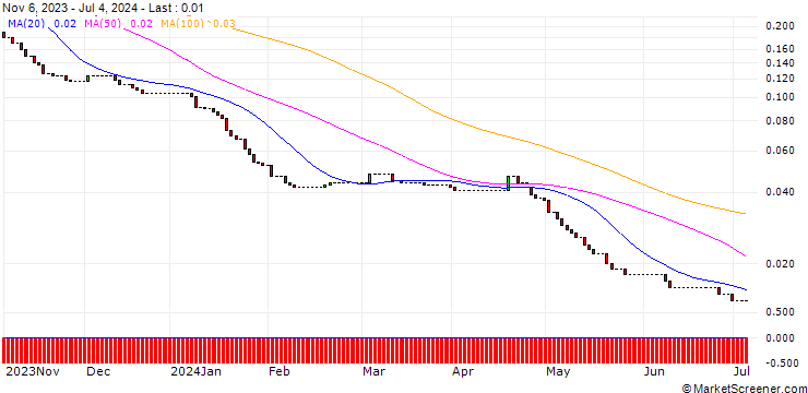 Chart HSBC/PUT/MICROSOFT/180/0.1/15.01.25
