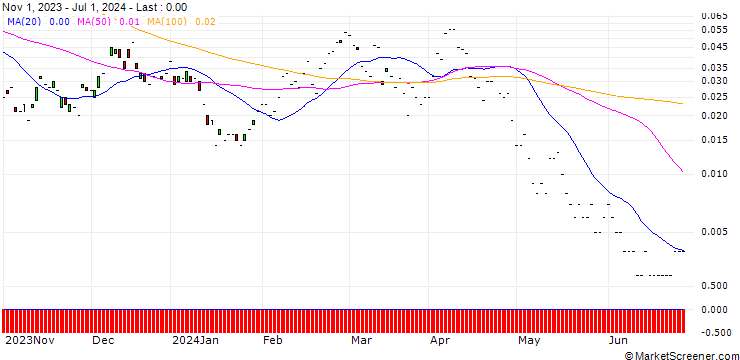 Chart JP MORGAN/CALL/BMW/155/0.1/20.12.24