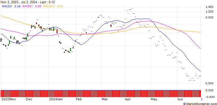 Chart JP MORGAN/CALL/BMW/105/0.1/20.12.24